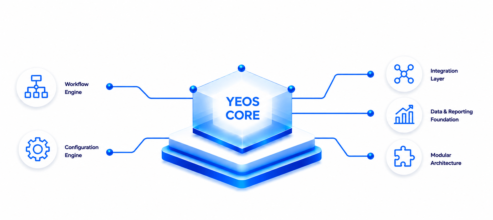 Platform Architecture Overview
